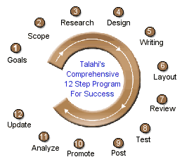 A Complete Web Strategy