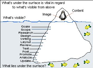 The Iceberg Theory