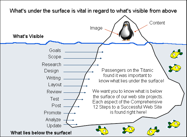 Diagram Of Iceberg